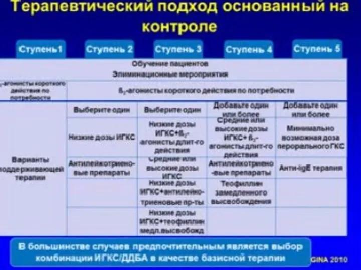 * СГМУ, кафедра Поликлиническая терапия