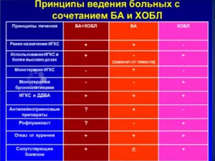 * СГМУ, кафедра Поликлиническая терапия