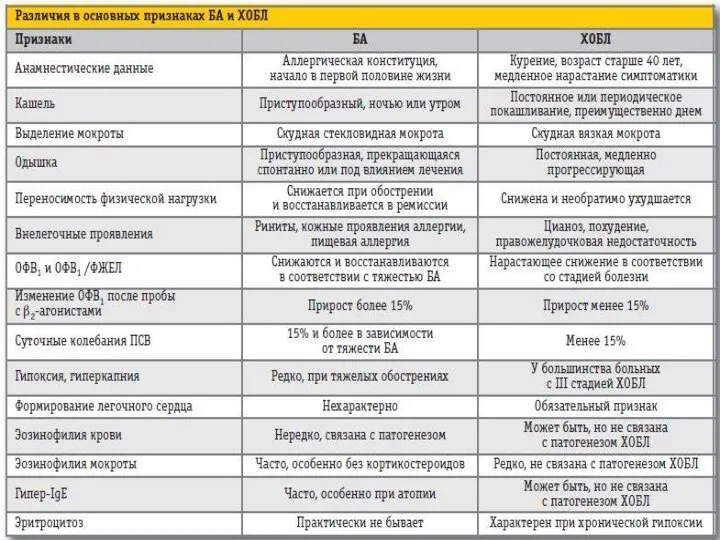 * СГМУ, кафедра Поликлиническая терапия