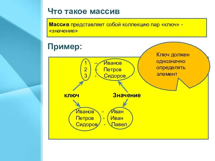 Что такое массив Массив представляет собой коллекцию пар «ключ» - «значение» 1