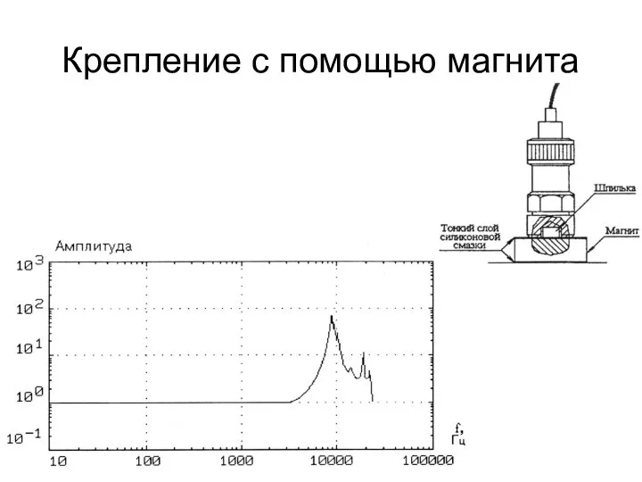 Крепление с помощью магнита