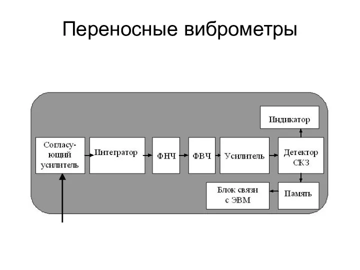 Переносные виброметры