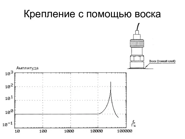 Крепление с помощью воска