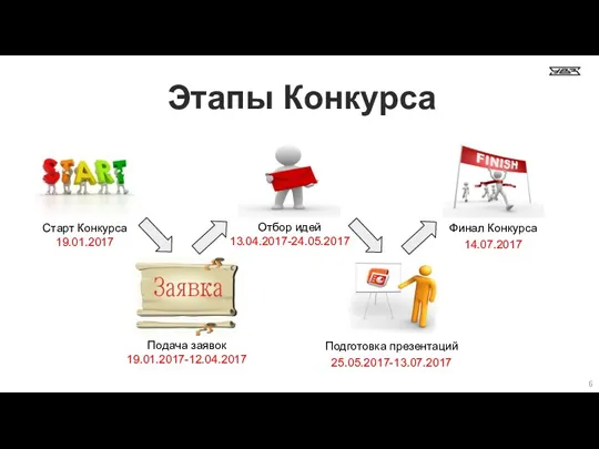 Этапы Конкурса Финал Конкурса 14.07.2017