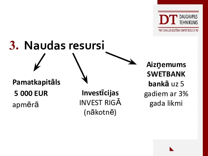 Naudas resursi Pamatkapitāls 5 000 EUR apmērā Aizņemums SWETBANK bankā uz 5