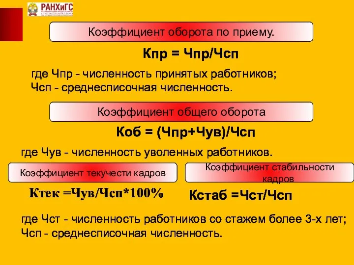 Коэффициент оборота по приему. Кпр = Чпр/Чсп где Чпр - численность принятых