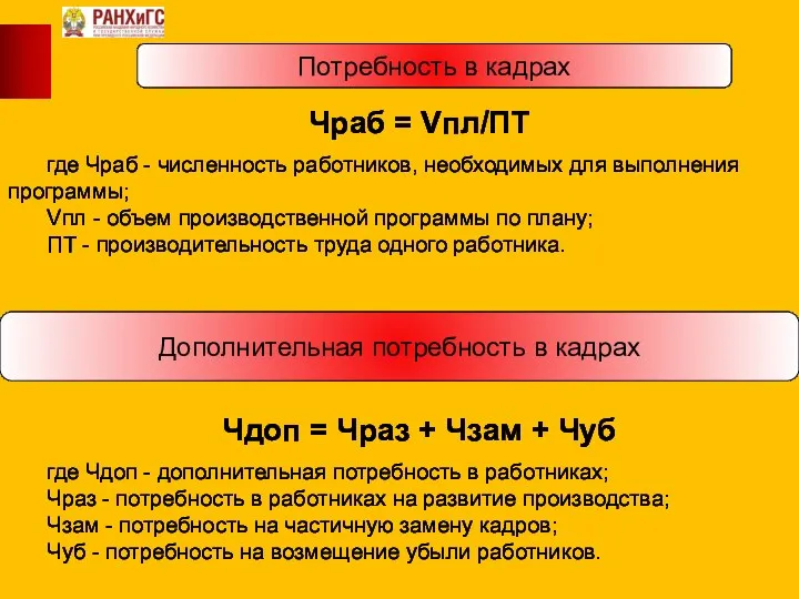 Потребность в кадрах Чраб = Vпл/ПТ где Чраб - численность работников, необходимых