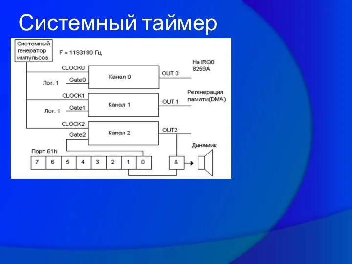 Системный таймер