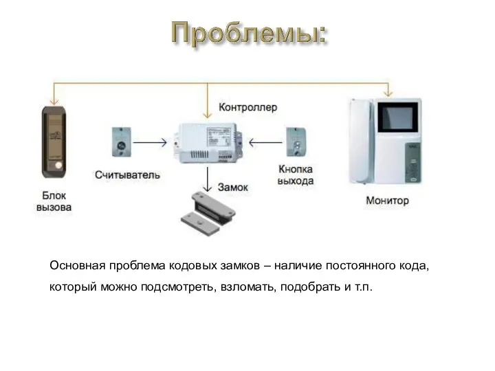 Основная проблема кодовых замков – наличие постоянного кода, который можно подсмотреть, взломать, подобрать и т.п.