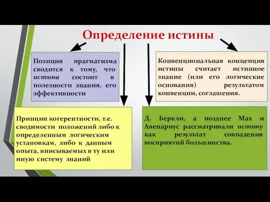 Определение истины Позиция прагматизма сводится к тому, что истина состоит в полезности