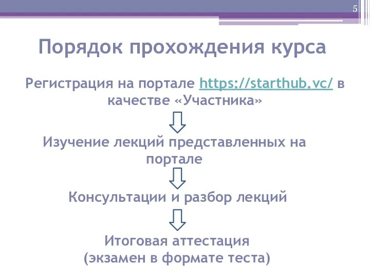 5 Порядок прохождения курса Регистрация на портале https://starthub.vc/ в качестве «Участника» Изучение