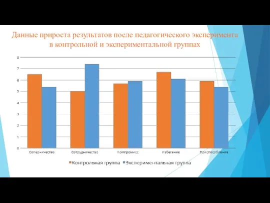 Данные прироста результатов после педагогического эксперимента в контрольной и экспериментальной группах