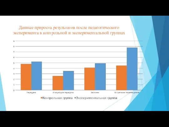 Данные прироста результатов после педагогического эксперимента в контрольной и экспериментальной группах