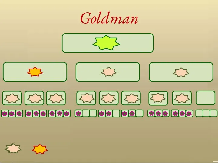 Goldman