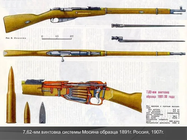 7,62-мм винтовка системы Мосина образца 1891г. Россия, 1907г.