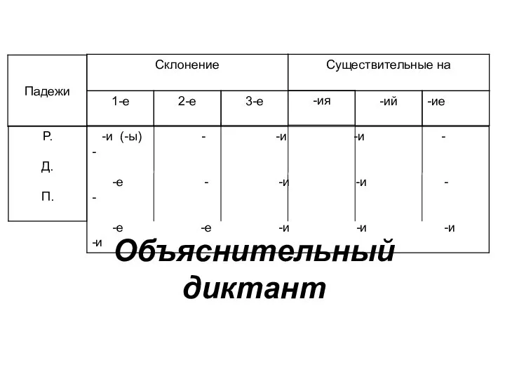 Объяснительный диктант