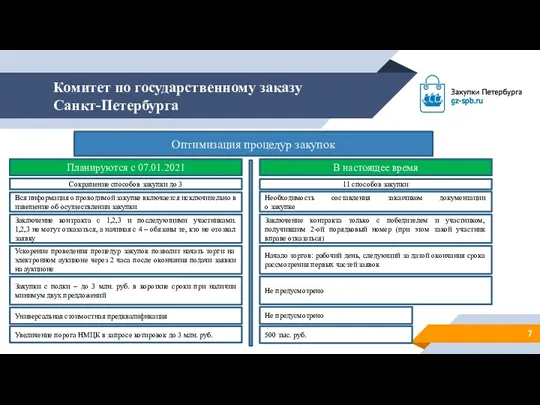 Комитет по государственному заказу Санкт-Петербурга Оптимизация процедур закупок Планируются с 07.01.2021 В