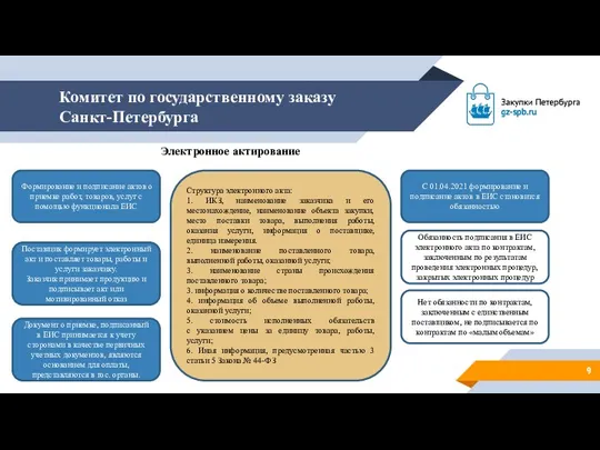 Комитет по государственному заказу Санкт-Петербурга Электронное актирование Обязанность подписания в ЕИС электронного