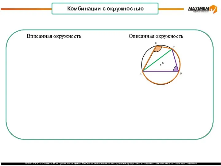 Вписанная окружность Описанная окружность Комбинации с окружностью