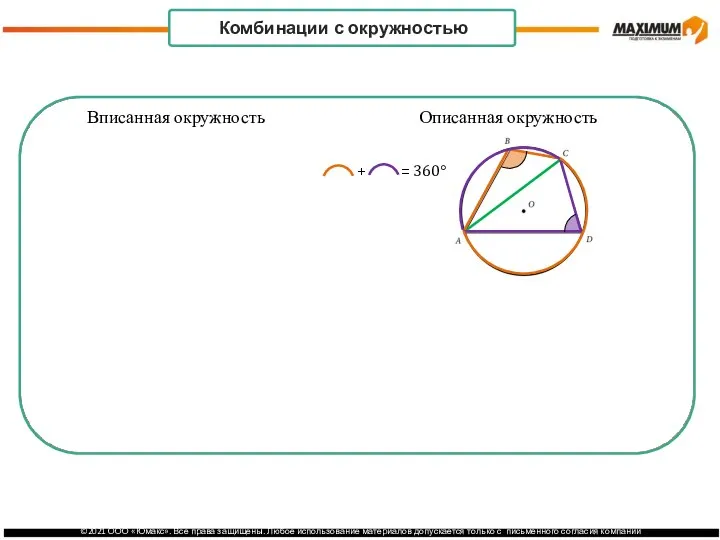 Вписанная окружность Описанная окружность + = 360° Комбинации с окружностью