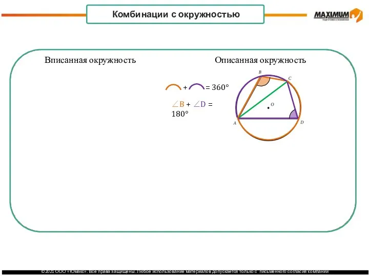 Вписанная окружность Описанная окружность + = 360° ∠B + ∠D = 180° Комбинации с окружностью