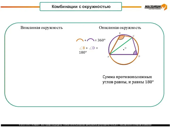 Вписанная окружность Описанная окружность + = 360° ∠B + ∠D = 180° Комбинации с окружностью