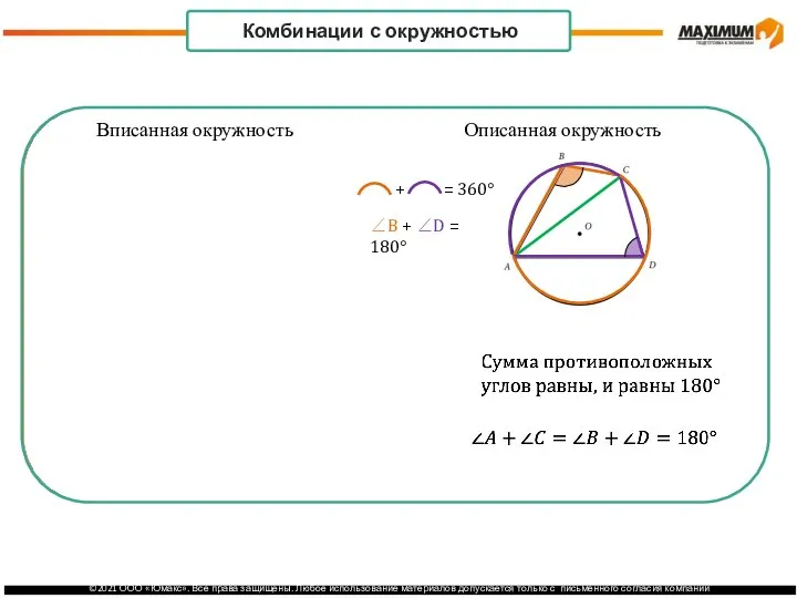 Вписанная окружность Описанная окружность + = 360° ∠B + ∠D = 180° Комбинации с окружностью