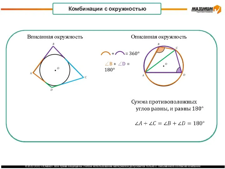 Комбинации с окружностью Вписанная окружность Описанная окружность + = 360° ∠B + ∠D = 180°