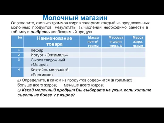 Молочный магазин Определите, сколько граммов жиров содержит каждый из предложенных молочных продуктов.