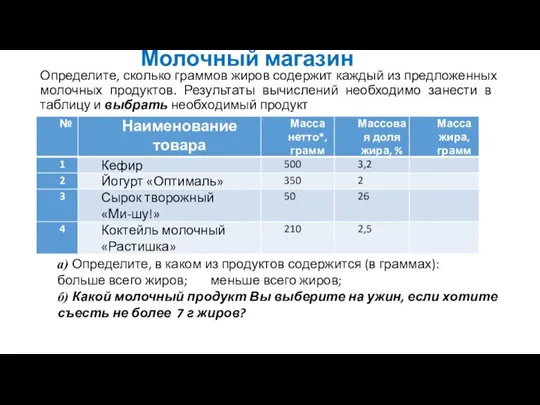 Молочный магазин Определите, сколько граммов жиров содержит каждый из предложенных молочных продуктов.