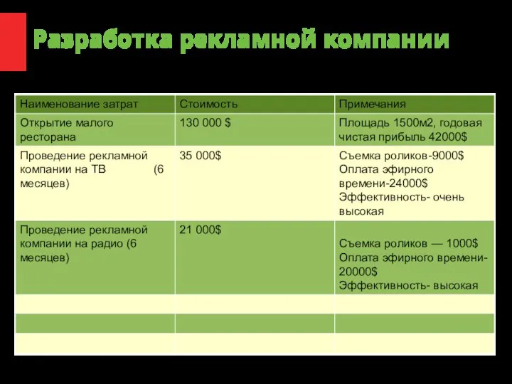 Разработка рекламной компании