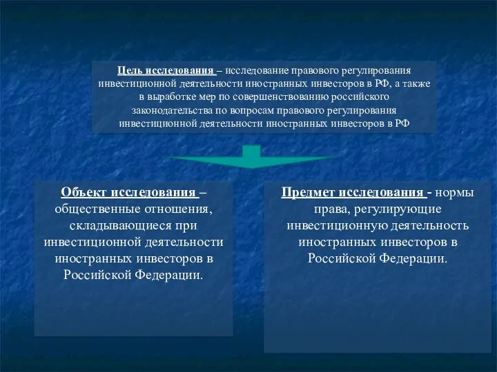 Объект исследования – общественные отношения, складывающиеся при инвестиционной деятельности иностранных инвесторов в