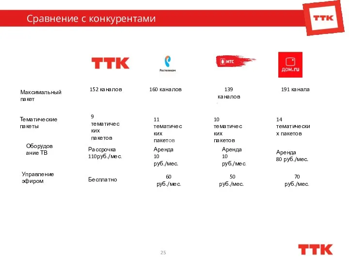 Максимальный пакет Управление эфиром Оборудование ТВ Тематические пакеты 152 каналов 191 канала