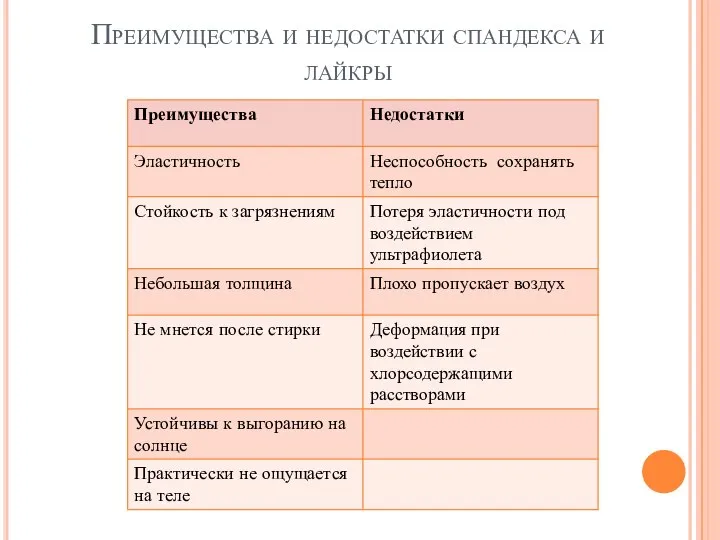 Преимущества и недостатки спандекса и лайкры