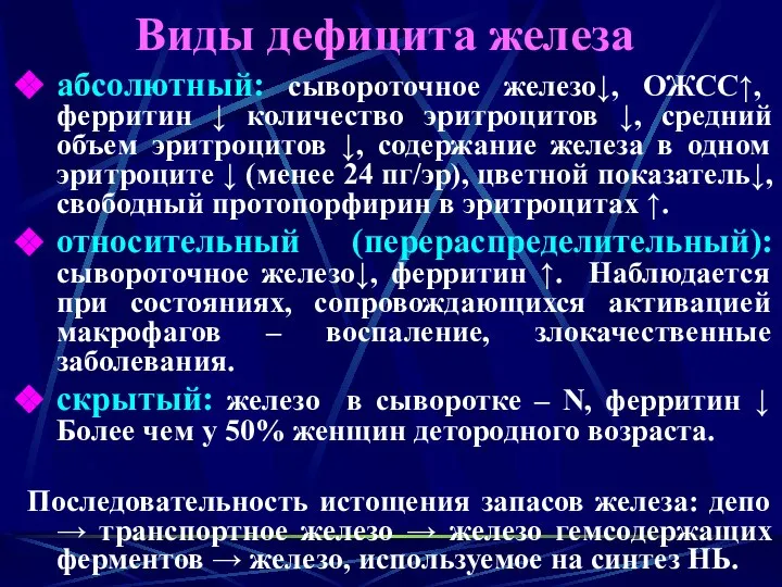 Виды дефицита железа абсолютный: сывороточное железо↓, ОЖСС↑, ферритин ↓ количество эритроцитов ↓,