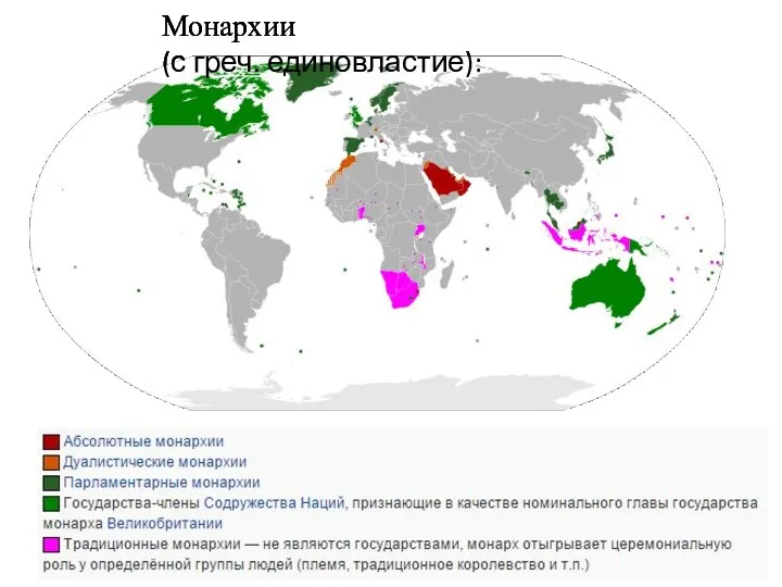 Монархии (с греч. единовластие):