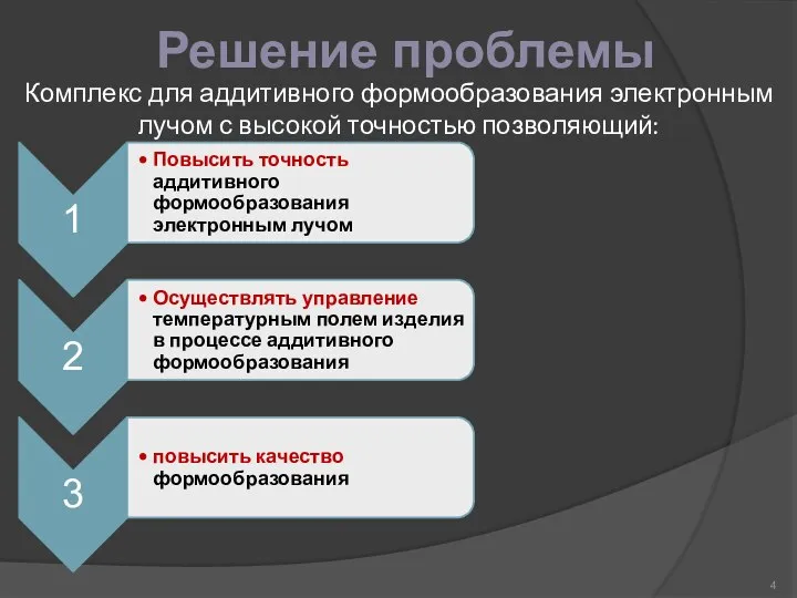 Решение проблемы Комплекс для аддитивного формообразования электронным лучом с высокой точностью позволяющий: