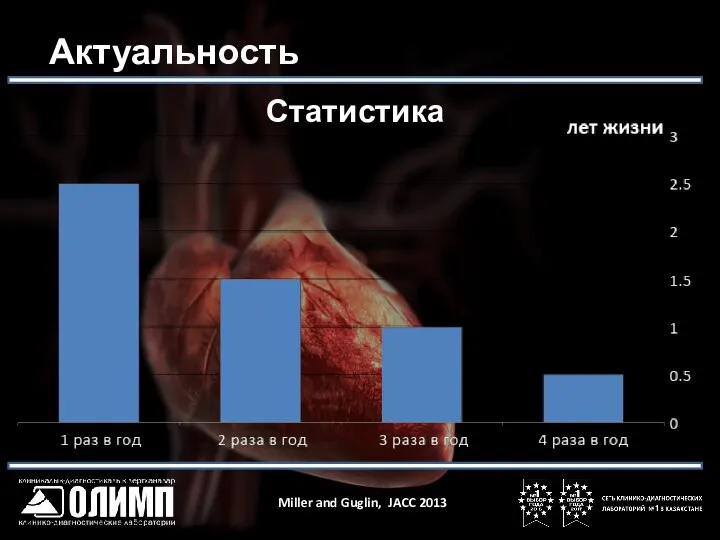 Актуальность Статистика Miller and Guglin, JACC 2013