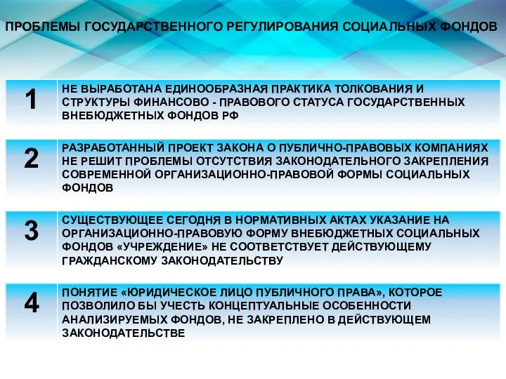 ПРОБЛЕМЫ ГОСУДАРСТВЕННОГО РЕГУЛИРОВАНИЯ СОЦИАЛЬНЫХ ФОНДОВ