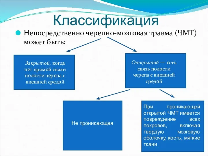 Непосредственно черепно-мозговая травма (ЧМТ) может быть: Классификация Закрытой, когда нет прямой связи