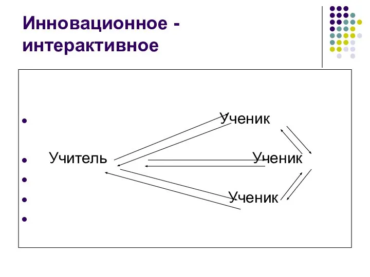 Инновационное - интерактивное Ученик Учитель Ученик Ученик