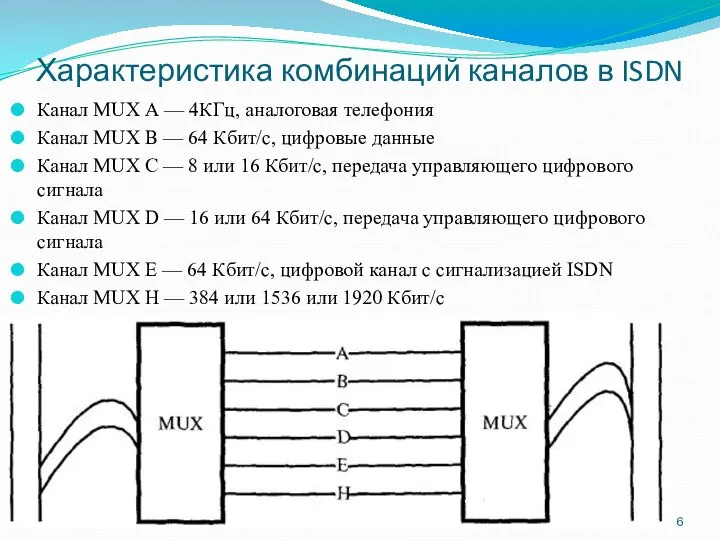 Характеристика комбинаций каналов в ISDN Канал MUX А — 4КГц, аналоговая телефония