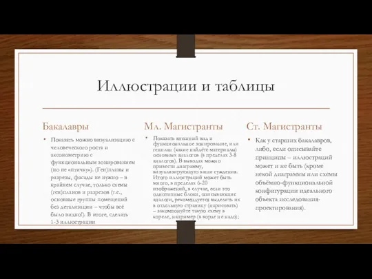 Иллюстрации и таблицы Бакалавры Показать можно визуализацию с человеческого роста и аксонометрию