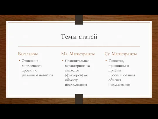 Темы статей Бакалавры Описание дипломного проекта с указанием новизны Мл. Магистранты Сравнительная