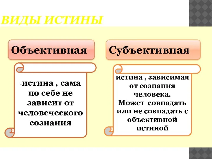 ВИДЫ ИСТИНЫ Объективная Субъективная -истина , сама по себе не зависит от