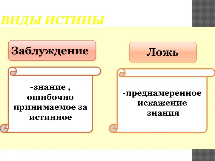 ВИДЫ ИСТИНЫ Заблуждение Ложь -знание , ошибочно принимаемое за истинное -преднамеренное искажение знания