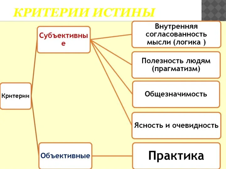 КРИТЕРИИ ИСТИНЫ