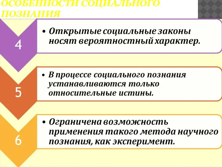 ОСОБЕННОСТИ СОЦИАЛЬНОГО ПОЗНАНИЯ