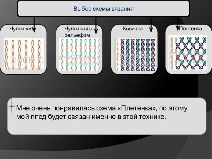 Выбор схемы вязания Чулочная Чулочная с рельефом Косичка Плетенка Мне очень понравилась