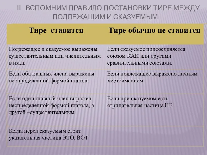 II ВСПОМНИМ ПРАВИЛО ПОСТАНОВКИ ТИРЕ МЕЖДУ ПОДЛЕЖАЩИМ И СКАЗУЕМЫМ